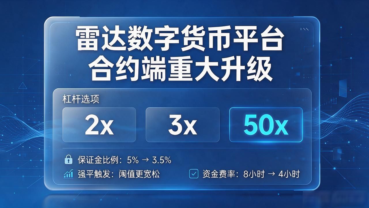 雷达数字货币平台核心撮合引擎升级影响_合约杠杆50倍与资金费率调整策略_雷达数字货币平台新闻
