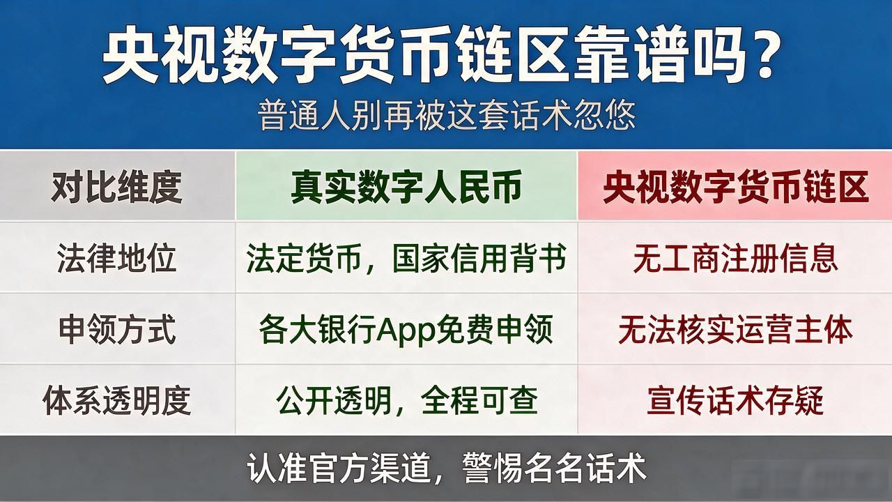 央视数字货币链区骗局_央视数字货币链区_数字人民币央行官网查询