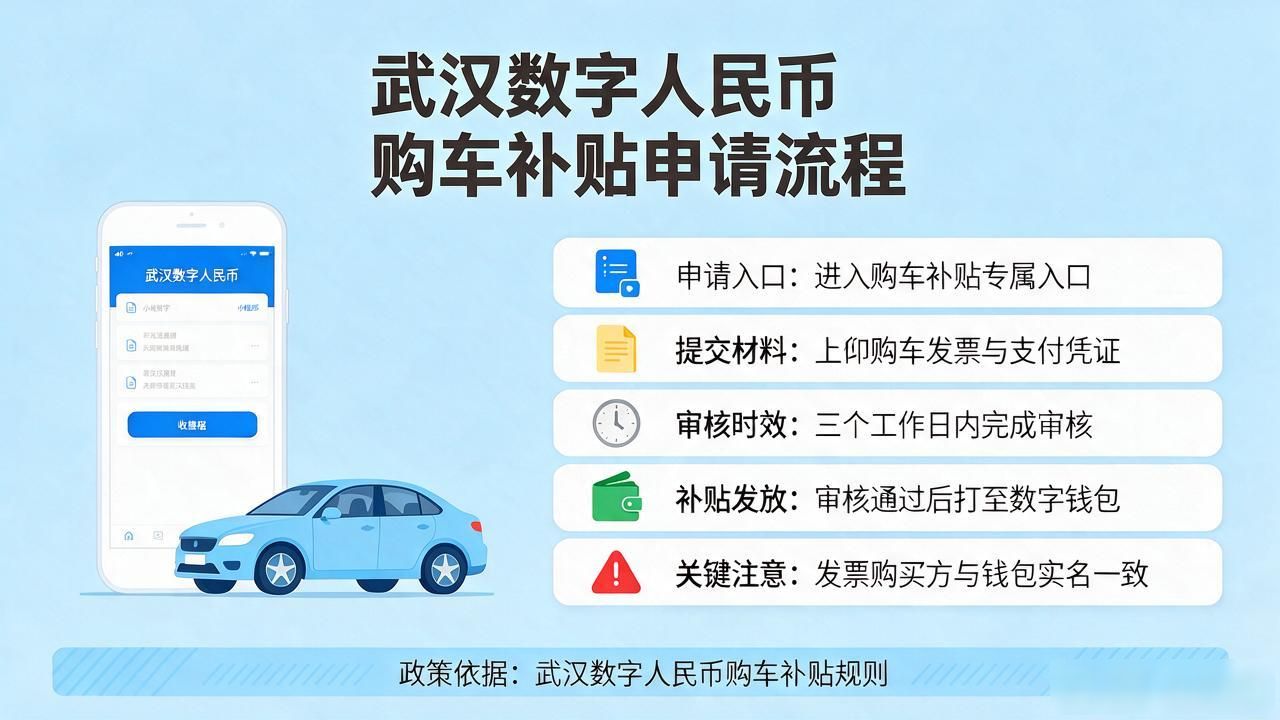 武汉数字货币购车政策_武汉数字人民币购车补贴_数字人民币购车武汉攻略